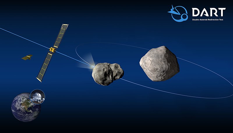 Schematic of the DART mission shows the impact on the moonlet of asteroid (65803) Didymos